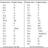 It descended from the greek alphabet, so while some may appear like the english alphabet, the pronunciation might be very different. Https Encrypted Tbn0 Gstatic Com Images Q Tbn And9gctozkuzmyxknej5cw2cqrgmp Db0tdrihxkon25es9q6r6mclwe Usqp Cau
