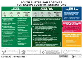 Here's everything you need to know about the sa lockdown rules. Stage 3 Covid19 Restrictions