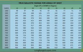 55 Comprehensive Rifle Scope Distance Chart