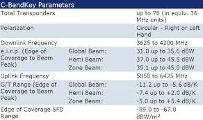 intelsat 902 satellite footprint maps frequencies