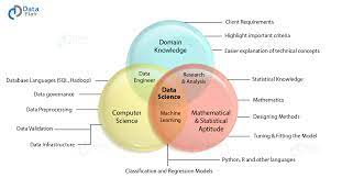 Data science deals with finding a way to organize and process data. Data Science Vs Artificial Intelligence Eliminate Your Doubts Dataflair