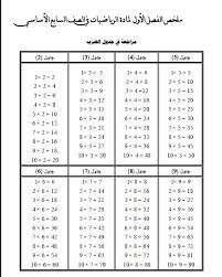 خلال دراستنا في المرحلة ما قبل الجامعية أو المرحلة الجامعية كانت دائماً مادة الرياضيات (الجبر، الإحصاء، الاحتمالات، الهندسة. Ø§Ù„Ù…Ø³Ø§Ø¹Ø¯ ÙƒØ±Ø± Ø§Ù„Ø£Ø³Ø§Ø³ÙŠØ© ÙƒØªØ§Ø¨ Ø§Ù„Ø±ÙŠØ§Ø¶ÙŠØ§Øª Ù„Ù„ØµÙ Ø§Ù„Ø³Ø§Ø¨Ø¹ Ø³ÙˆØ±ÙŠØ§ Deryamaksanltd Com