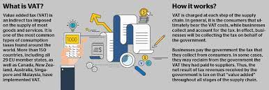 And by number 1, i don't mean the contrary to popular belief, monetary supply is not backed by how much gold, silver or vibranium. Vat In Uae These Are The Zero Rated Exempt Supplies News Khaleej Times