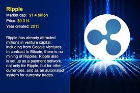 , there are over 300 cryptocurrencies that have a limited amount of currency. 13 Types Of Cryptocurrency That Aren T Bitcoin Bankrate Com Cryptocurrency What Is Bitcoin Mining Bitcoin