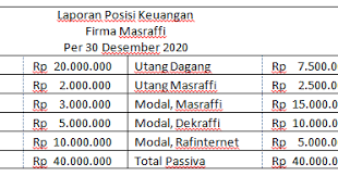 Buatlah laporan likuidasi lumpsum persekutuan. Contoh Soal Dan Jawaban Likuidasi Persekutuan Lump Sum Mas Raffi