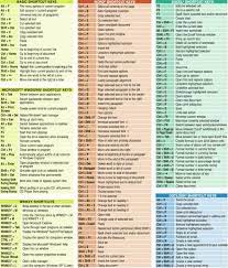 Windows Cheat Sheet Knowledge Is Power Computer Shortcut Keys Computer Shortcuts Computer Keyboard Shortcuts
