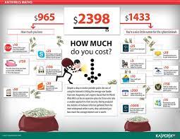Windows In The Eye Of A Cyber Storm Infographic Cyber Security Software Protection