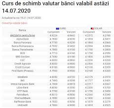 Actualizat astazi vineri 21 mai. Curs Valutar Bnr Moneda NaÈionalÄ CaÈtigÄ Teren In FaÈa Dolarului American Euro Creste Usor