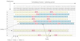 Full rotation of shifts within each working block (continental style) Staff Roster Solutions Fast Intelligent Scheduling Automation Shiftsolver Problem Data Format