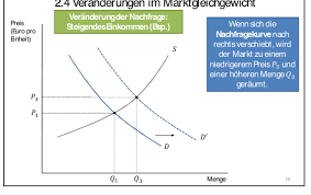 Danach gehen wir auf faktoren ein, die den verlauf der kurve beeinflussen. Veranderungen Im Marktgleichgewicht Veranderung Der Mikro Repetico