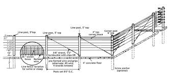 Fences For The Farm Uga Cooperative Extension