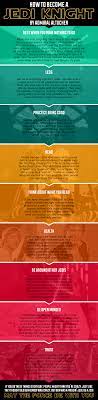 How To Become A Jedi Knight [Infographic] - James Altucher