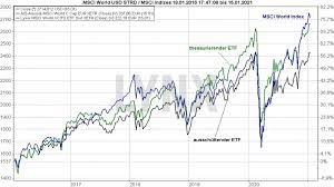 Quasi das grundmodell ist der sogenannte kursindex. Msci World Index Etf Vergleich Die Besten Etfs Auf Den Weltindex 2021 Online Broker Lynx