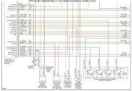 It is important to select your exact vehicle year as. 1999 Lincoln Town Car Wiring Diagram And Cotinental Fuel Pump Wiring Diagram I Need A Wiring In 2021 Lincoln Town Car Car Fuel Car Alternator