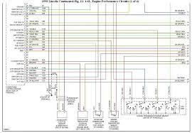 It is important to select your exact vehicle year as. 1999 Lincoln Town Car Wiring Diagram And Cotinental Fuel Pump Wiring Diagram I Need A Wiring In 2021 Lincoln Town Car Car Fuel Car Alternator