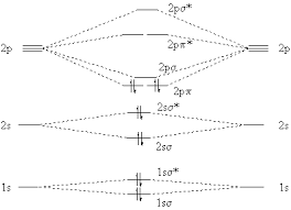 what is the molecular orbital diagram for c 2 socratic what is the molecular orbital diagram