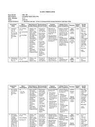 Langsung dengan sumber belajar yang dirancang dalam silabus dan rpp berupa. Silabus Pai Sma Berkarakter Xi Smst 2