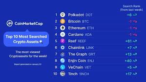 All you need to know from the price of cardano, market volume, and cap from a single reliable source. Reef Making Wave As It S Among The Top Most Searched Crypto Assets On Coinmarketcap Reef Is The First Polkadot Project To Be Listed On Binance Defi