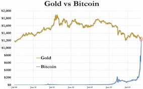 Btc to usd predictions for august 2021. How Much Is 1 Bitcoin In Usd
