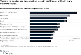Women In The Healthcare Industry Mckinsey