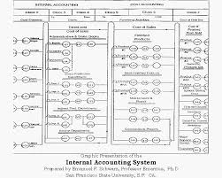 Chart Of Accounts