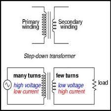 The following image shows a typical step down. Transformers Explaining The Basics Of Transformers