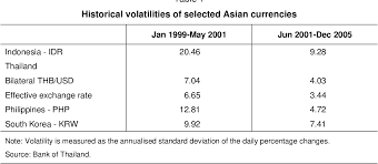 In malaysia, loan company negara malaysia (bnm) carry out monetary policy based on s22 of central standard bank of malaysia take action 2009 by influencing the amount of interest levels that. Pdf Understanding Monetary Policy In Malaysia And Thailand Objectives Instruments And Independence Semantic Scholar