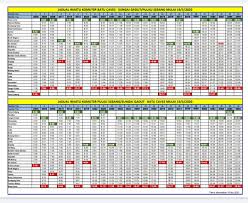 The hill was originally known as kapal tanggang from the legend of si tanggang. Ktmb 03 2267 1200 On Twitter Perubahan Jadual Untuk Laluan Komuter Utara