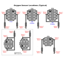 2006 toyota sienna check engine light on. Fit For Toyota Highlander V6 3 0l Air Fuel Ratio O2 Oxygen Sensor 234 9009 Ebay