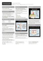 Burns Cheat Sheet By Mkravatz Http Www Cheatography Com Mkravatz Cheat Sheets Burns Cheatsheet Nursing Car Burns Nursing Cheat Sheets Concept Map Nursing
