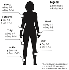 Punks, rockers, gangbangers, and bikers, to name a few. How Long Do Inkbox Tattoos Last Inkbox