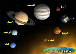 ويعتمد سطوع الكواكب على بعدها عن الشمس وحجم الكوكب وموقعه من الأرض. Ù…Ø¯ÙˆÙ†Ø© Ù…Ø¯Ø±Ø³Ø© Ø·Ø§Ø¦Ø± Ø§Ù„ÙÙŠÙ†ÙŠÙ‚ Ø§Ù„Ø®Ø§ØµØ© Ø·Ø±Ø·ÙˆØ³ Ø§Ù„Ø·Ø§Ù„Ø¨Ø© Ø³Ø§Ø±Ø© Ù…ÙŠØ®Ø§Ø¦ÙŠÙ„ 4c Ø§Ù„Ù…Ø¬Ù…ÙˆØ¹Ø© Ø§Ù„Ø´Ù…Ø³ÙŠØ©