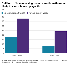 How Wealthy Are You Bbc News