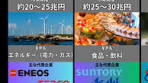 2026年業界別売上高ランキングの発表