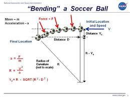 Bending A Soccer Ball Bend It Like Beckham Baby Tutu Dresses Soccer