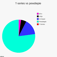 T Series Vs Pewdiepie Imgflip