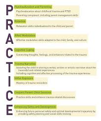 Inquire about what they already know, correct misconceptions or. Attachment And Trauma Resources