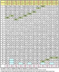 Kalender yang dikenal sebagai kalender hijriah ini, dimulai setelah rasululloh saw hijrah ke. Kalendar Islam Kalendar Hijrah Tahun 2019 Bagi Malaysia Panduan Semakan