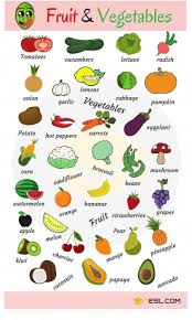 Fruits And Vegetables Vocabulary In English Vocabulaireanglais Ingiliz Dili Sanatlari Ingilizce Dilbilgisi Meyve