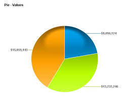 Display Data And Percentage In Pie Chart Sap Blogs