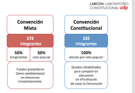Many translated example sentences containing convención constitucional. Laboratorio Constitucional Udp Photos Facebook