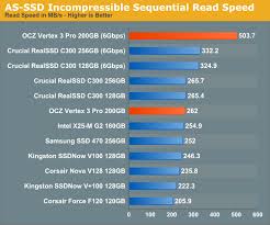 As Ssd High Queue Depth Incompressible Sequential
