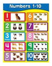 numbers 1 10 chartlet tools 4 teaching