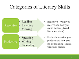 Digital literacy encompasses a number of 21st century skills related to using technology effectively and appropriately. Learning Literacy Skills