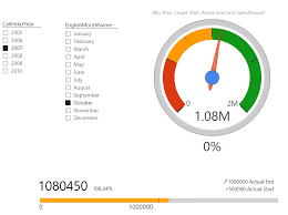 Kpis And Power Bi Visualization Aspect Radacad