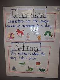 Character And Setting Anchor Chart Lots Of Other Great