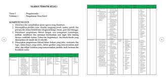 Bagi bapak dan ibu guru yang membutuhkan silabus ipa smp/mts kelas 9. Silabus K13 Sd Pdf Beserta Ki Dan Kd Darurat Kelas 1 2 3 4 5 6 Tahun Pelajaran 2020 2021 Media Edukasi
