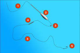 Il existe un autre défi encore moins évident à relever lorsqu'on veut accrocher une pièce sur une surface de maçonnerie : Decouvrir La Bombette Pour Pecher La Truite Mais Aussi A Essayer En Mer