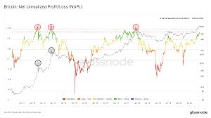 Since earlier this week, ethereum. Room To Grow Bitcoin Price Has More Upside According To Social Sentiment Bitcoin Insider