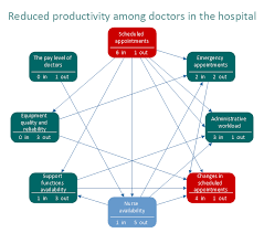 Prioritization Matrix Health Care Problems Relations